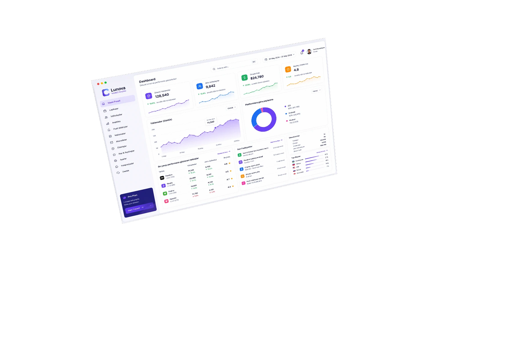 Mobil tətbiqlər desktop idarə paneli